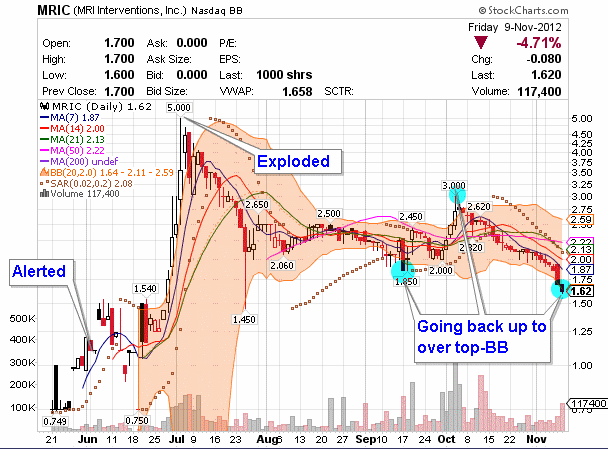 penny stock MRIC annotated chart